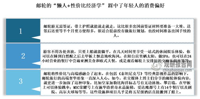 与投资前景报告（2025-2032年）开元棋牌网站中国邮轮旅业发展趋势分析(图4)