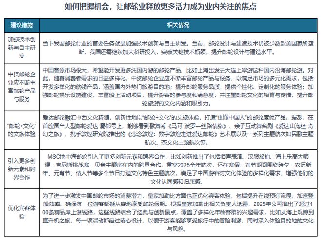 与投资前景报告（2025-2032年）开元棋牌网站中国邮轮旅业发展趋势分析