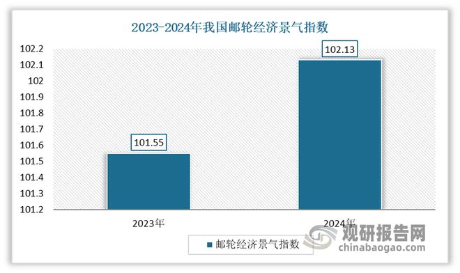 与投资前景报告（2025-2032年）开元棋牌网站中国邮轮旅业发展趋势分析(图3)