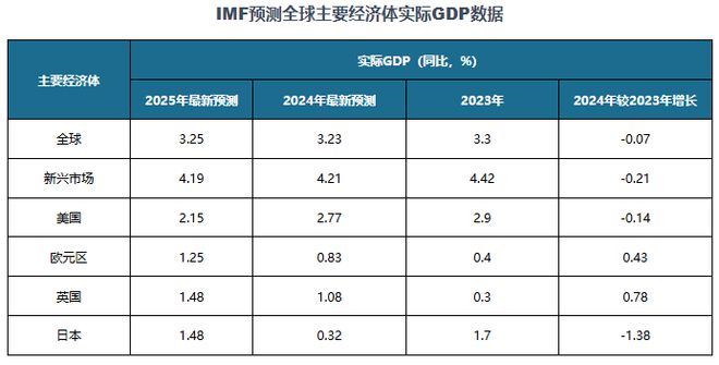 与投资前景报告（2025-2032年）开元棋牌网站中国邮轮旅业发展趋势分析(图2)